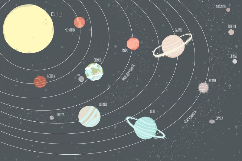 3D Фотообои 3D Фотообои «Иллюстрация солнечной системы»